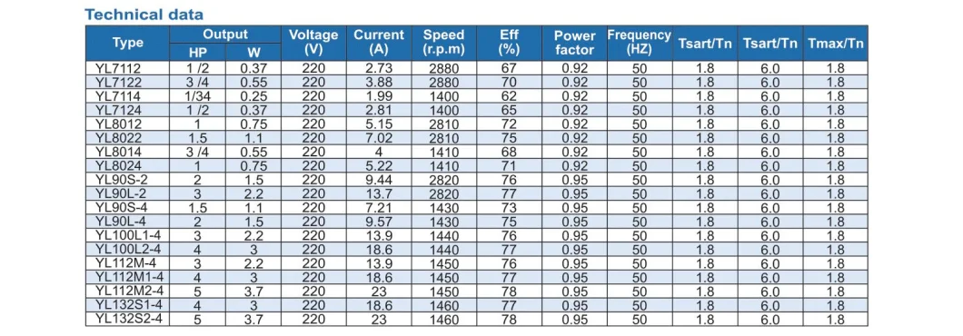 Cast Iron Single Phase Electric Motor 3HP 2 Pole Yc100L-2 100% Copper Wire and 100% Output